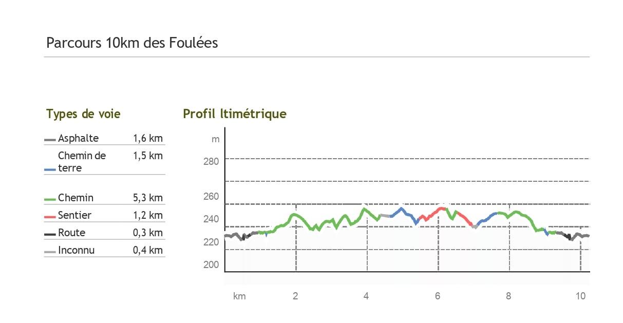Parcours 10km des foulees planifie le 2025 08 10 1 page 3